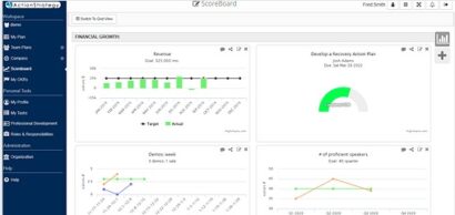 Software - Action Strategy: Boost Your Organization's Performance